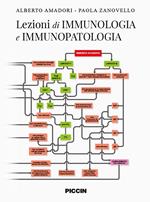 Lezioni di immunologia e immunopatologia