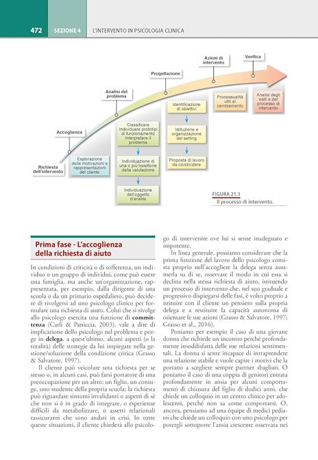 Manuale di psicologia clinica - Maria Cristina Verrocchio - 3