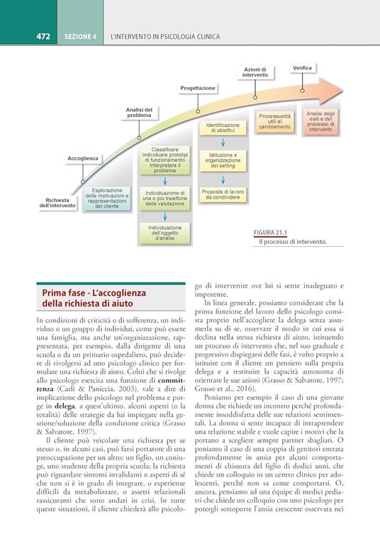 Manuale di psicologia clinica - Maria Cristina Verrocchio - 3