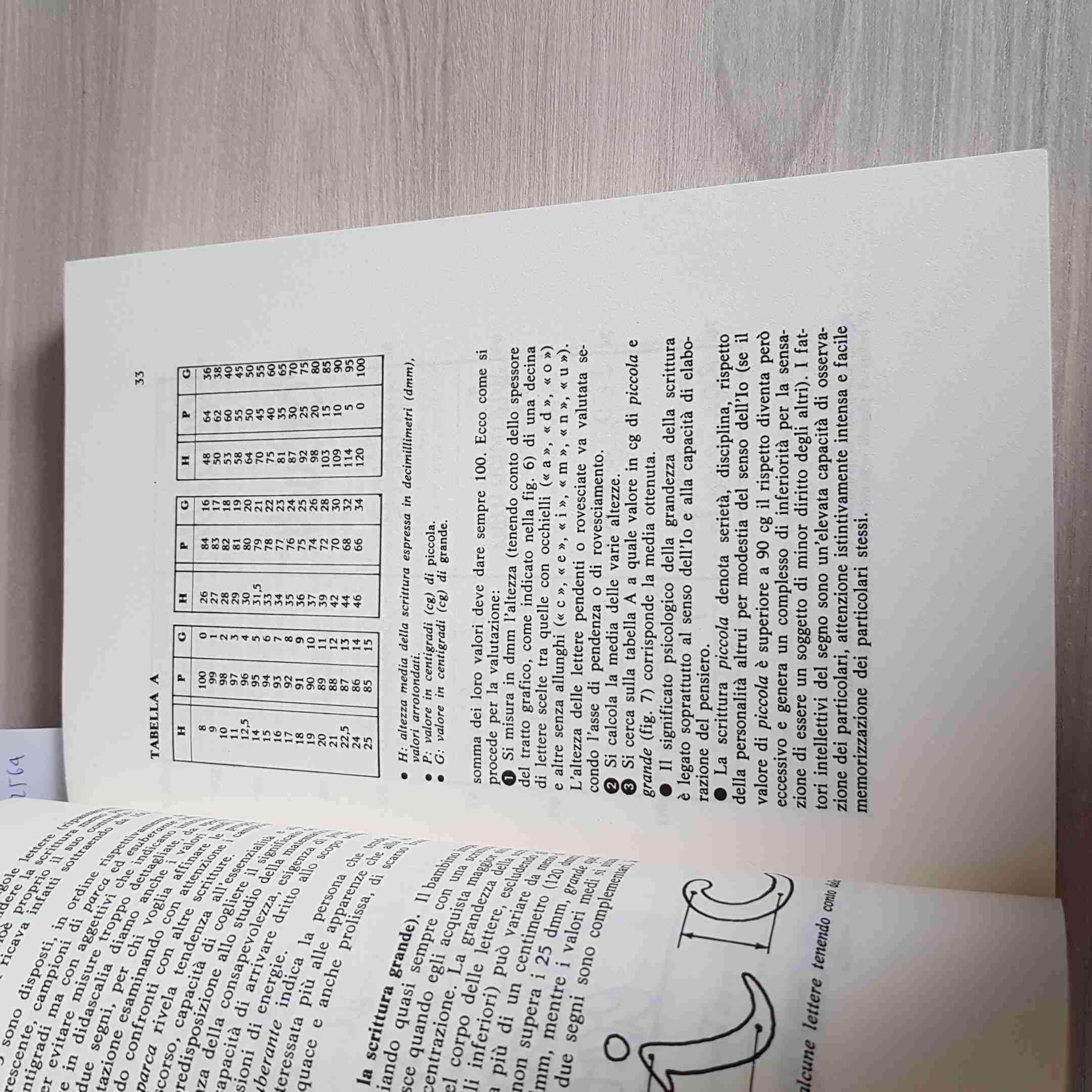 Psicologia della scrittura