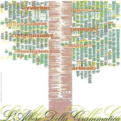 L' albero della grammatica. Mappa in cotone cm 120 x 120 - copertina