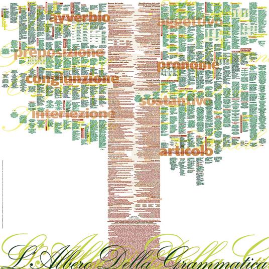 L' albero della grammatica. Mappa in cotone cm 120 x 120 - copertina