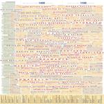Il Rinascimento italiano. Mappa cronologica in cotone cm 120 x cm 120. Ediz. per la scuola