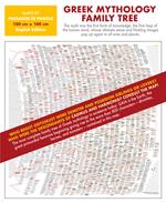 Greek Mythology family tree. 800 figures spread among divinities, monsters, and heroes