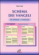 Schema dei Vangeli. Per imparare a conoscerli