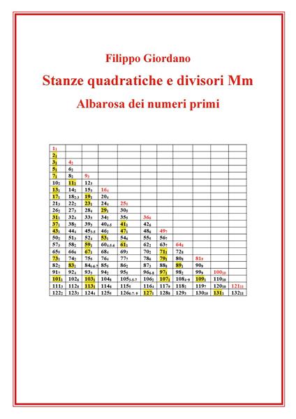 Stanze quadratiche e divisori Mm. Albarosa dei numeri primi - Filippo Giordano - copertina