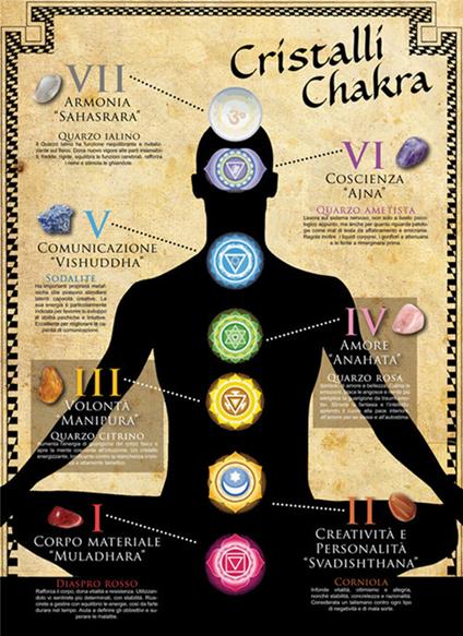 Cristalli dei chakra (poster) - copertina
