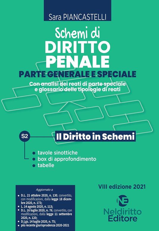 Schemi di diritto penale. Parte generale e speciale. Nuova ediz. - Sara Piancastelli - copertina