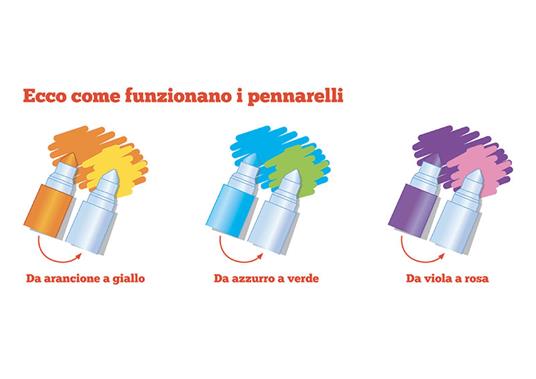 Colora la fattoria con i pennarelli magici. Ediz. a colori. Con 4 pennarelli - Deborah Forni - 4