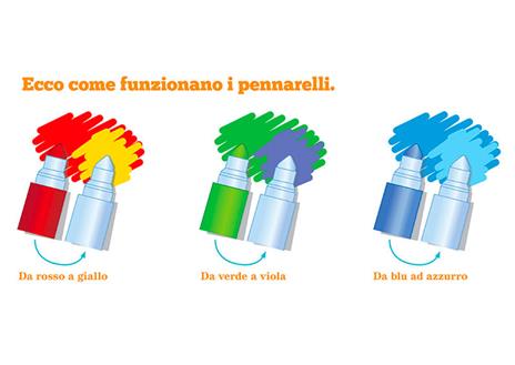 Colora i dinosauri con i pennarelli magici. Ediz. a colori. Con 4 pennarelli - Deborah Forni - 4