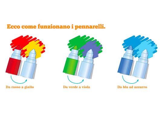 Colora i dinosauri con i pennarelli magici. Ediz. a colori. Con 4 pennarelli - Deborah Forni - 4