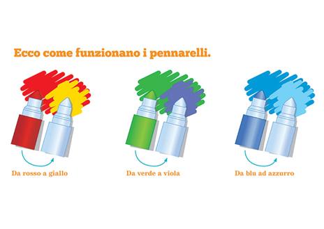 In vacanza. Colora con i pennarelli magici. Ediz. a colori. Con 4 pennarelli - Deborah Forni - 4
