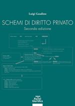 Schemi di diritto privato