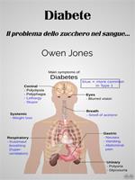 Diabete. Il problema dello zucchero nel sangue...