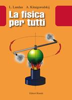 Nome prodotto