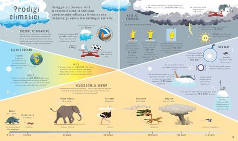 Misuriamo il mondo. Confrontiamo ciò che ci circonda. Ediz. a colori - Clive Giffon - 4