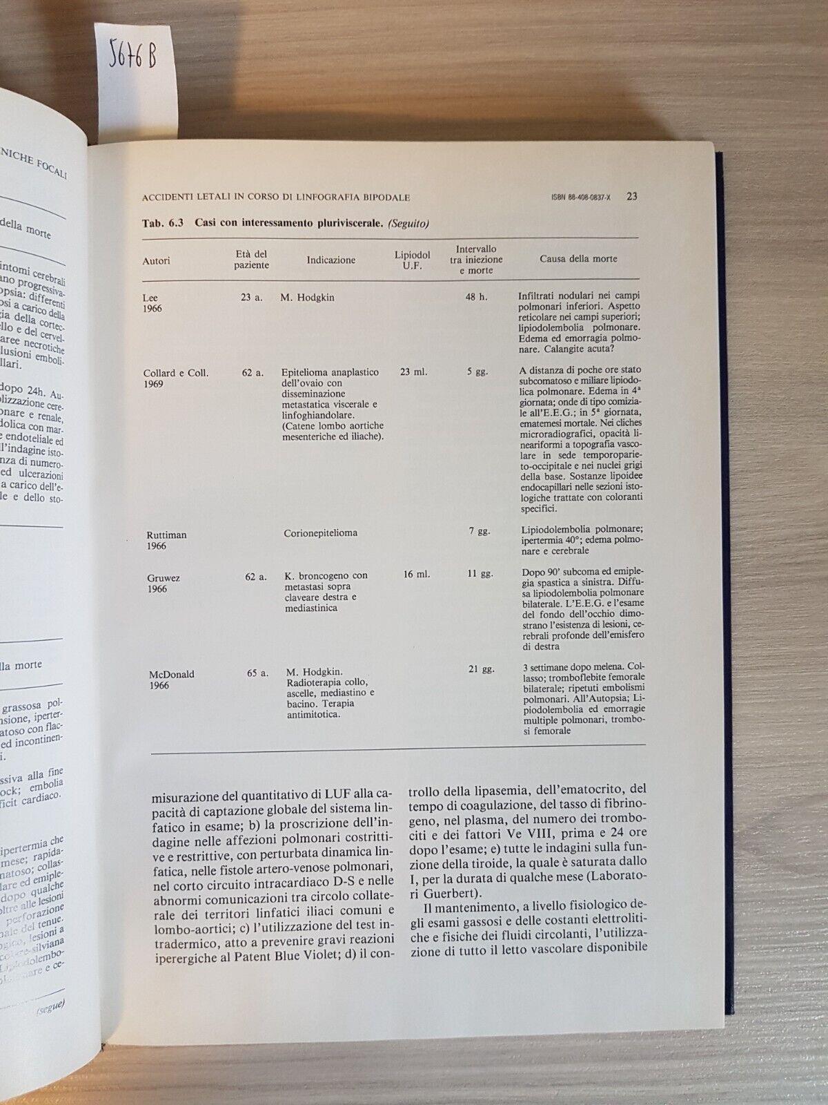 Le affezioni linfatiche ed epatospleniche focali. L'iter della diagnostica per immagini e della terapia radiante