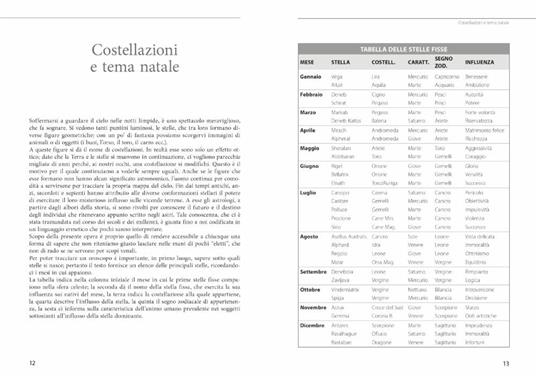 Astrologia. Manuale pratico - Gisella Melluso - 5