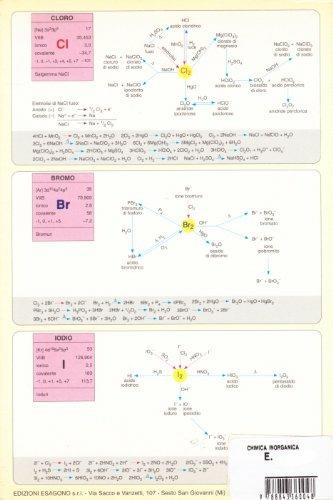 Chimica inorganica - A. Samati - 2