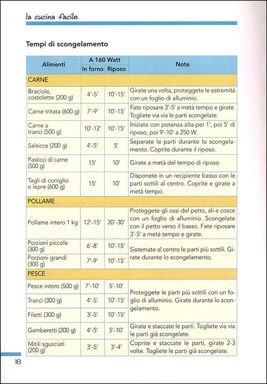 Cucinare con il microonde - 3