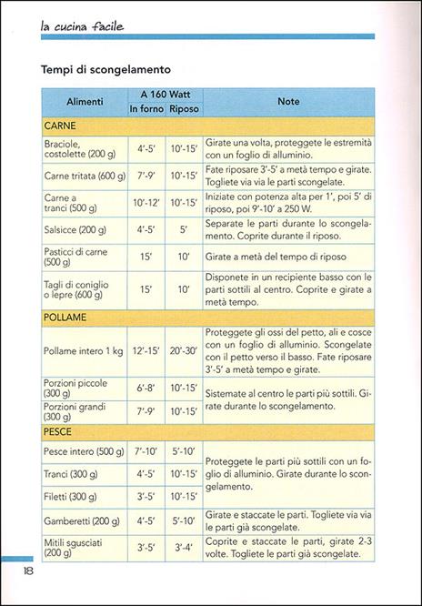Cucinare con il microonde - AA.VV. - ebook - 3