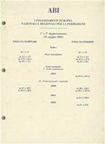 I finanziamenti europei, nazionali e regionali per la formazione. 1° e 2° aggiornamento