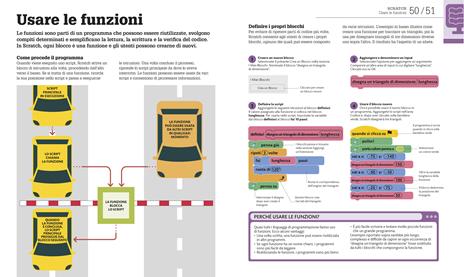 Coding. Guida facile per principianti. Impara a programmare a partire dai fondamentali - 5