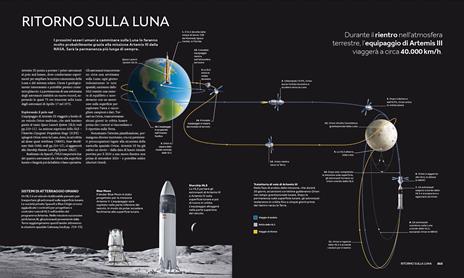 Luna. Dal sogno all'esplorazione - 2