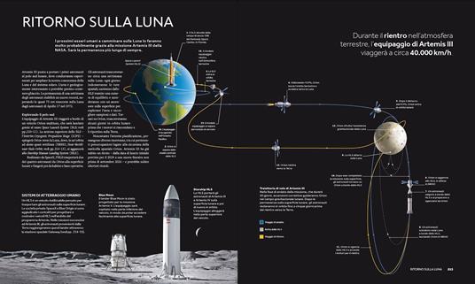 Luna. Dal sogno all'esplorazione - 2