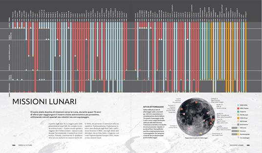 Luna. Dal sogno all'esplorazione - 5