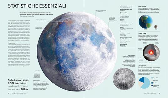 Luna. Dal sogno all'esplorazione - 6