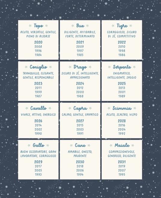 Il libro del bebè - 3