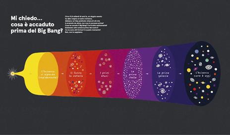 Mi chiedo... Un libro di domande senza risposte. Ediz. illustrata - Philip Bunting - 2