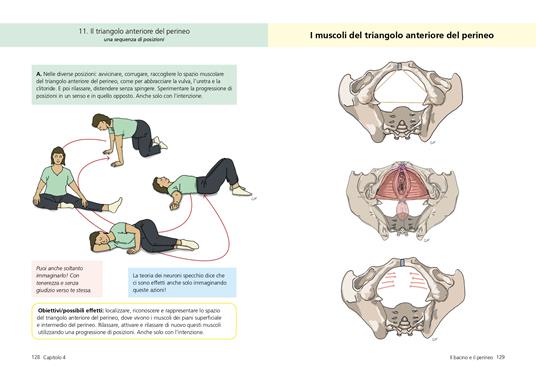 In movimento dopo la nascita. Manuale per neomamme e operatori - Brenda Lasala,Laura Vergani,Piera Maghella - 3