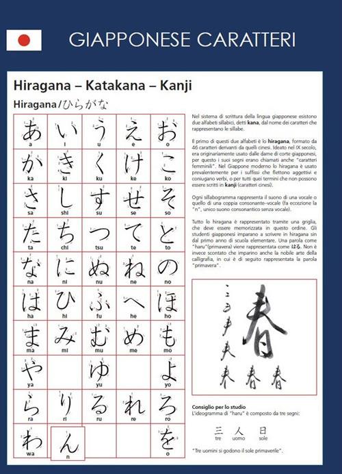 A prima vista. Giapponese: caratteri - copertina