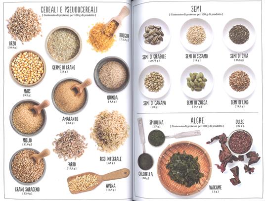 Le proteine vegetali. Conoscerle, valorizzarle e portarle a tavola - Martino Beria - 2