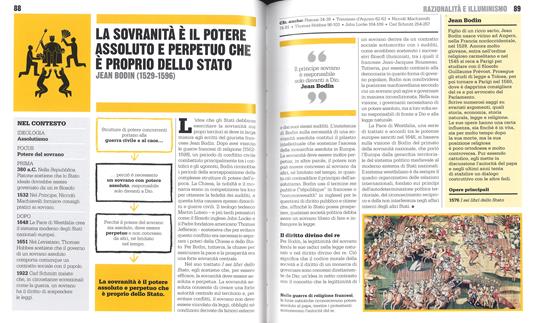 Il libro della politica. Grandi idee spiegate in modo semplice - 3