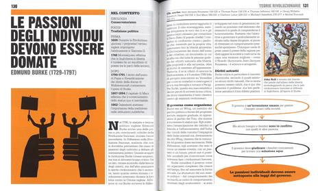 Il libro della politica. Grandi idee spiegate in modo semplice - 4