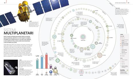 Stelle. La guida visuale definitiva al cosmo - 2