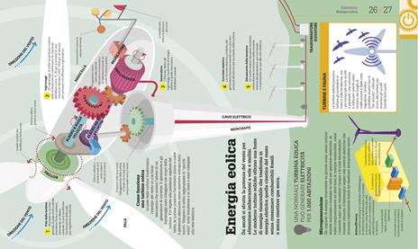 Come funziona la tecnologia. I fatti spiegati visivamente. Ediz. illustrata - 7