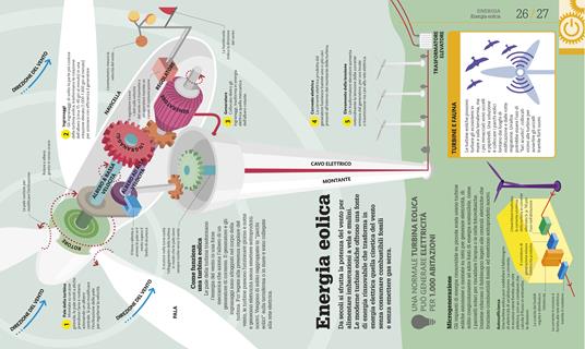 Come funziona la tecnologia. I fatti spiegati visivamente. Ediz. illustrata - 7