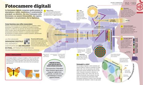 Come funziona la tecnologia. I fatti spiegati visivamente. Ediz. illustrata - 10