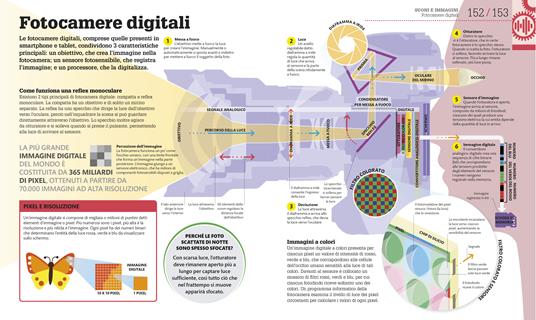 Come funziona la tecnologia. I fatti spiegati visivamente. Ediz. illustrata - 10
