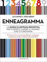 Il potere delle abitudini. Come si formano, quanto ci condizionano, come  cambiarle - Charles Duhigg - Libro - TEA - Tea pratica