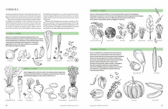 Cucina Botanica — Libro di Carlotta Perego
