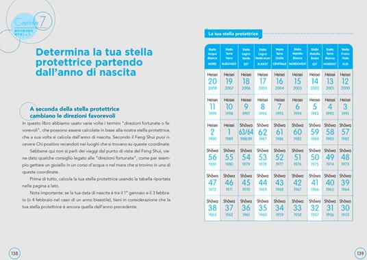 Le regole d'oro del feng shui. Riordina la tua casa per riscoprire benessere e prosperità - Yuchico Rinoie - 6