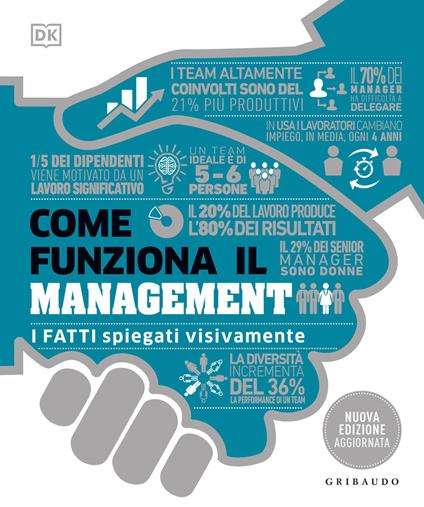 Come funziona il management. I fatti spiegati visivamente. Nuova ediz. - copertina