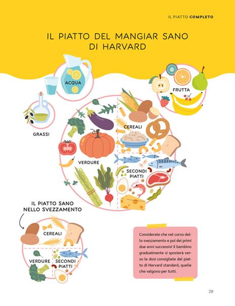 L'atlante dello svezzamento. Per un'alimentazione sana, facile e sicura dai primi mesi - Verdiana Ramina - 3