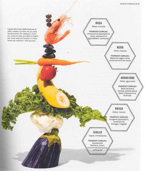 La scienza del gusto. Scopri i segreti dei sapori in cucina - Stuart Farrimond - 4