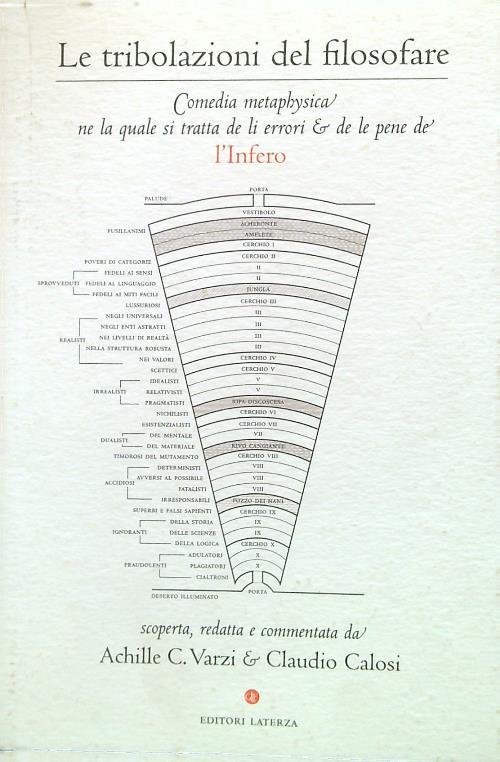 Libro di Faccia